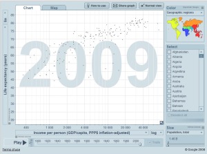 Gapminder screen capture